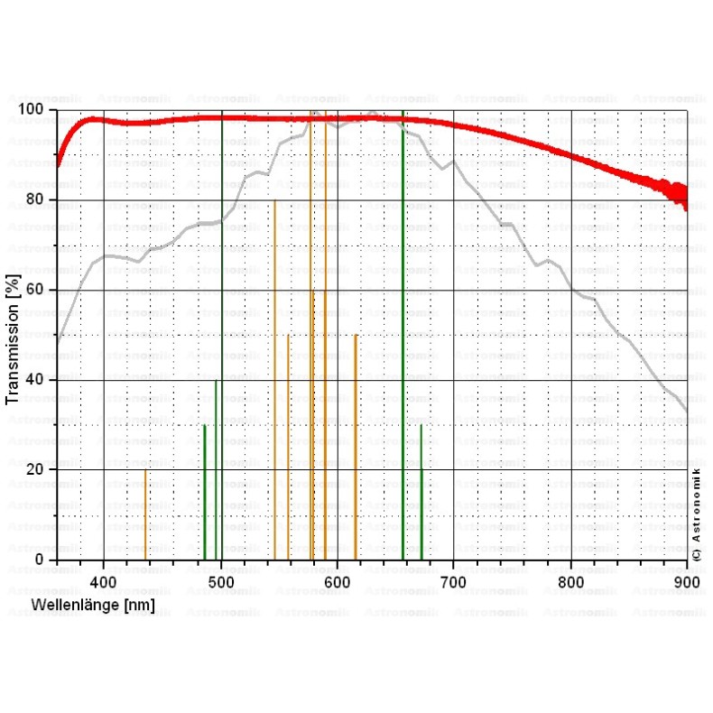 Filtre 2" Astronomik MC-Klarglas Filtre 2" Astronomik MC-Klarglas