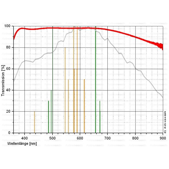 Filtre 2" Astronomik MC-Klarglas