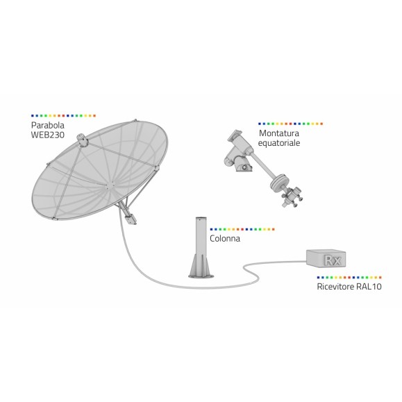 PrimaLuceLab Radiotélescope Spider300A