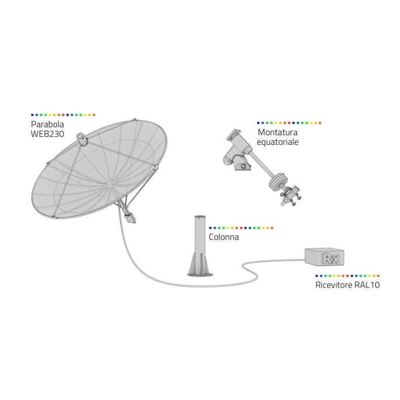 PrimaLuceLab Radiotélescope Spider230C
