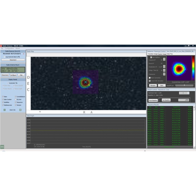 PrimaLuceLab Radiotélescope Spider230C