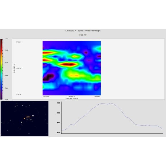 PrimaLuceLab Radiotélescope Spider230C