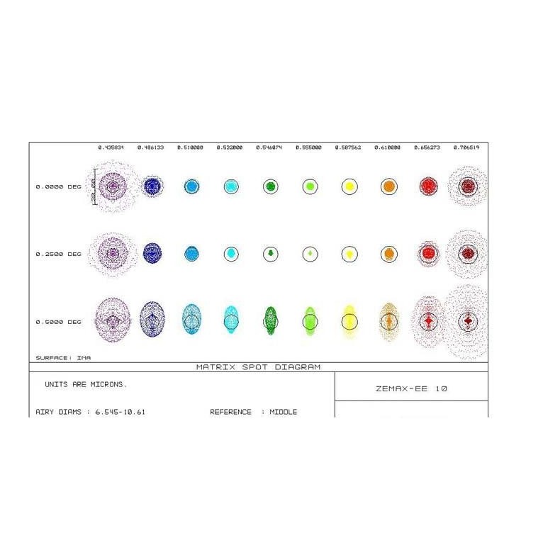TS Télescope PHOTOLINE APO 130...
