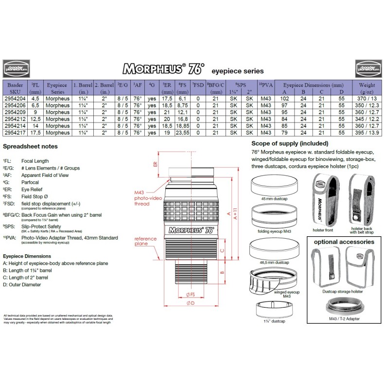 Oculaire Baader Morpheus 4,5 mm 76°