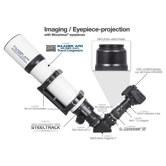 Jeu d'oculaires Baader Morpheus 76°