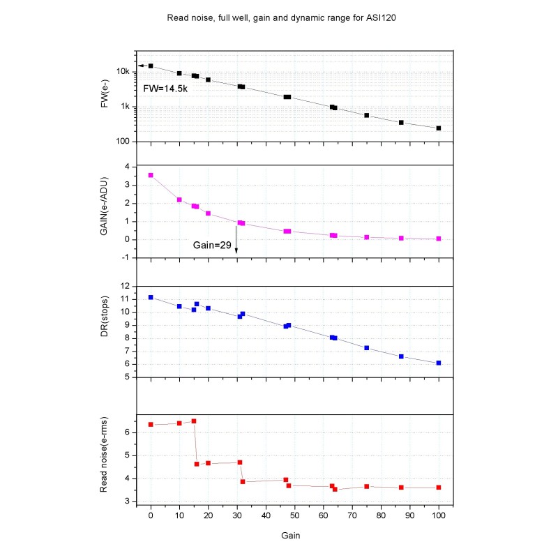 ZWO Caméra CCD ASI120MM-S Monochrome... ZWO Caméra CCD ASI120MM-S Monochrome...