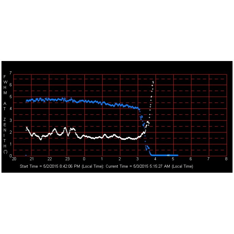 Moniteur d'observation SBS SM-2 Moniteur d'observation SBS SM-2