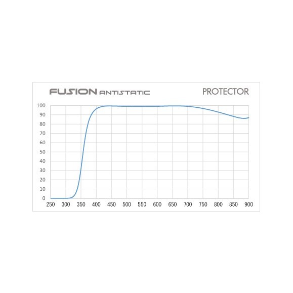 Hoya Filtre Fusion protector 82mm