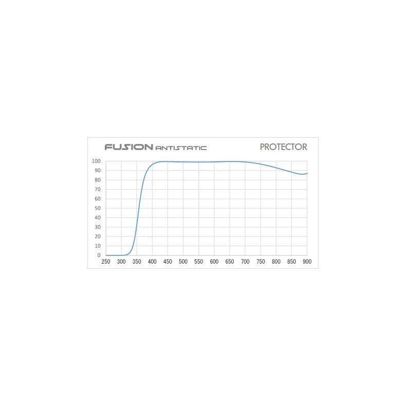 Hoya Filtre Fusion UV 67mm