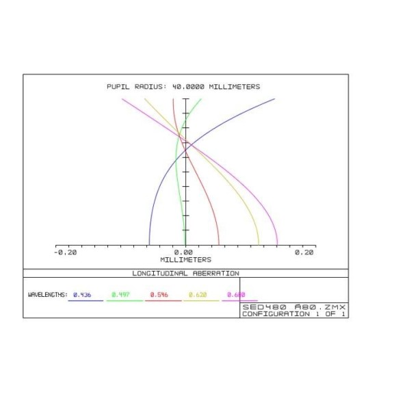 TS Télescope PHOTOLINE 80 F/6 Crayford
