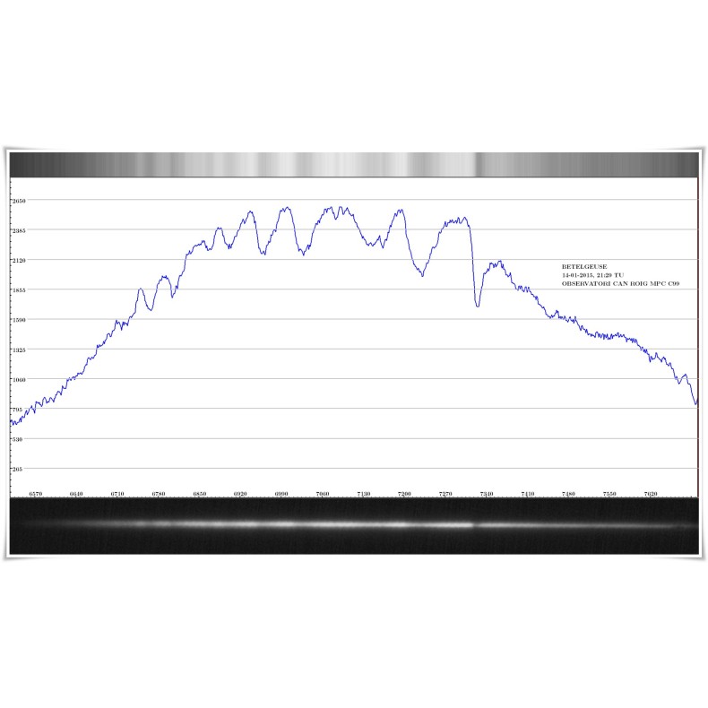 Grille de diffraction Shelyak Star...