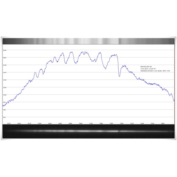 Grille de diffraction Shelyak Star Analyser 100