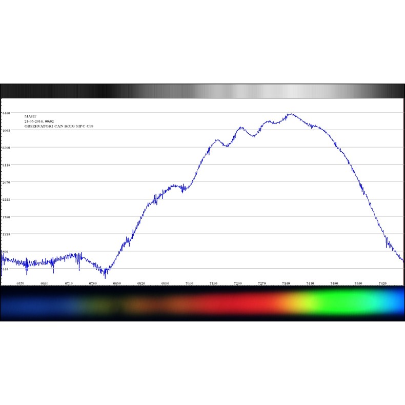 Grille de diffraction Shelyak Star...