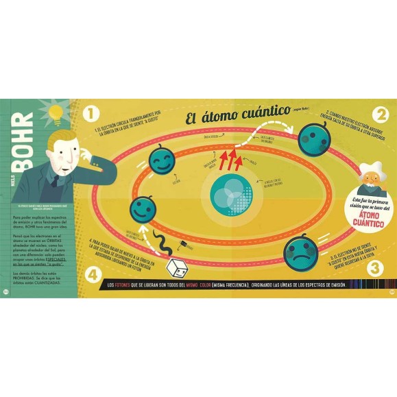 Mon premier livre sur la physique quantique