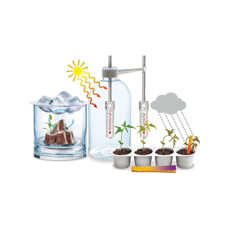 Science de la météo 4M