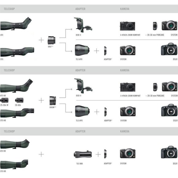 SwarovskiTélescope terrestre, module d'objectif 95 mm (30-70X)