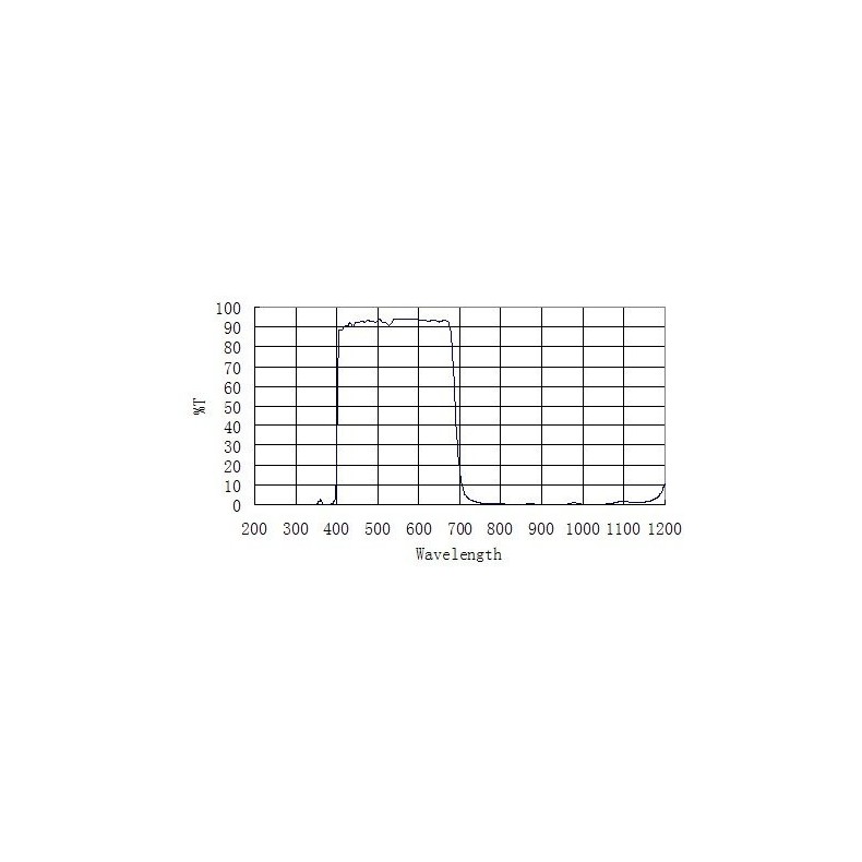 ZWO Fenêtre de protection D25 IR-Cut