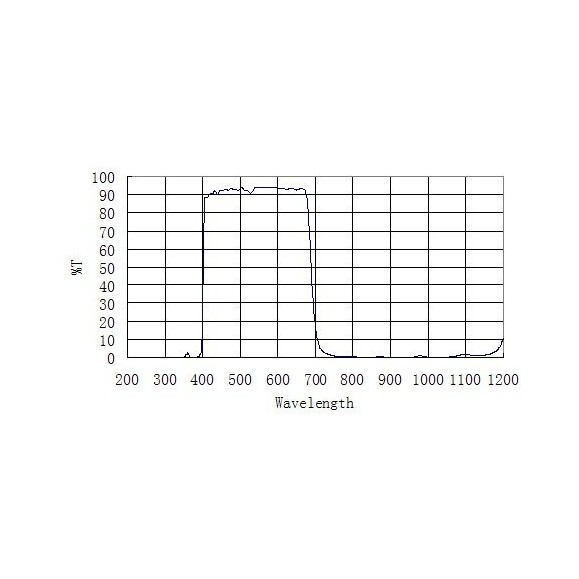 ZWO Fenêtre de protection D21 IR-Cut
