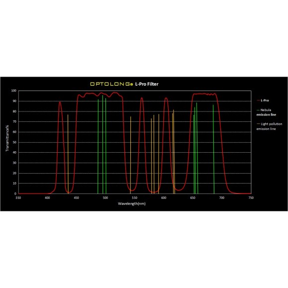Optolong Filtre L-Pro large bande anti-pollution lumineuse 1,25"