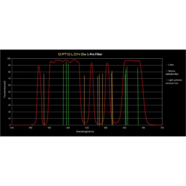 Optolong Filtre L-Pro anti-pollution... Optolong Filtre L-Pro anti-pollution...