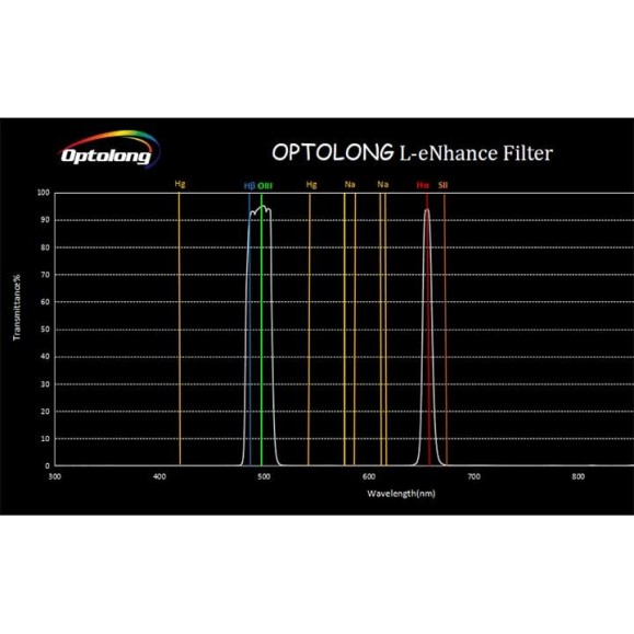 Optolong Filtre L-eNhance nébulaire pour DSLR et caméras couleur 2