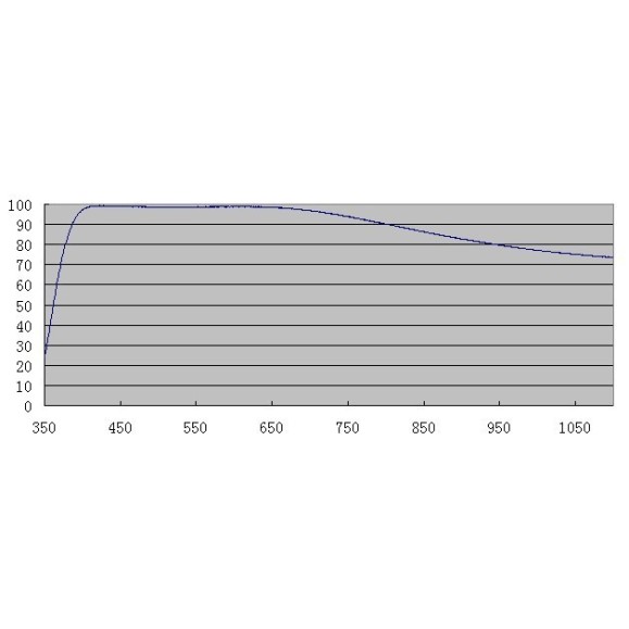 ZWO Vitre de protection D25AR pour caméras ASI 174 MM/MC/MM-C/MC-C