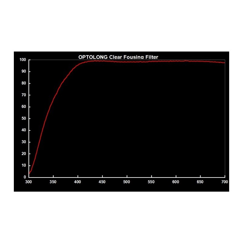 Optolong Filtre transparent 1,25 Optolong Filtre transparent 1,25
