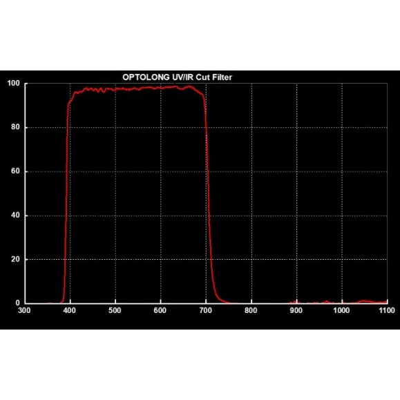 Optolong Filtre UV-IR 1,25"