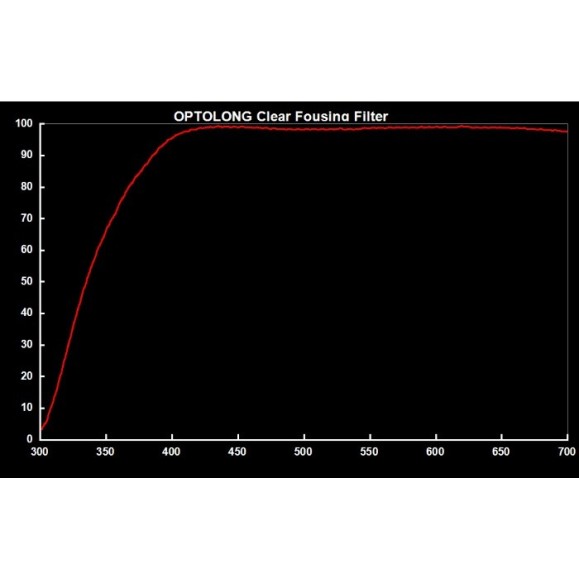 Optolong Effacer le filtre 2