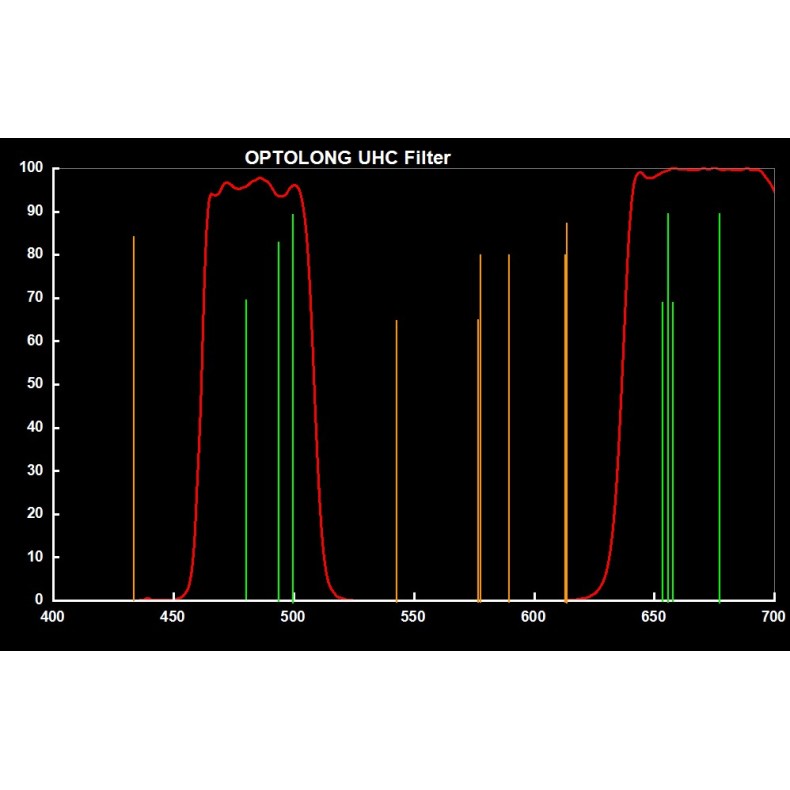 Optolong Clip filter anti-light... Optolong Clip filter anti-light...
