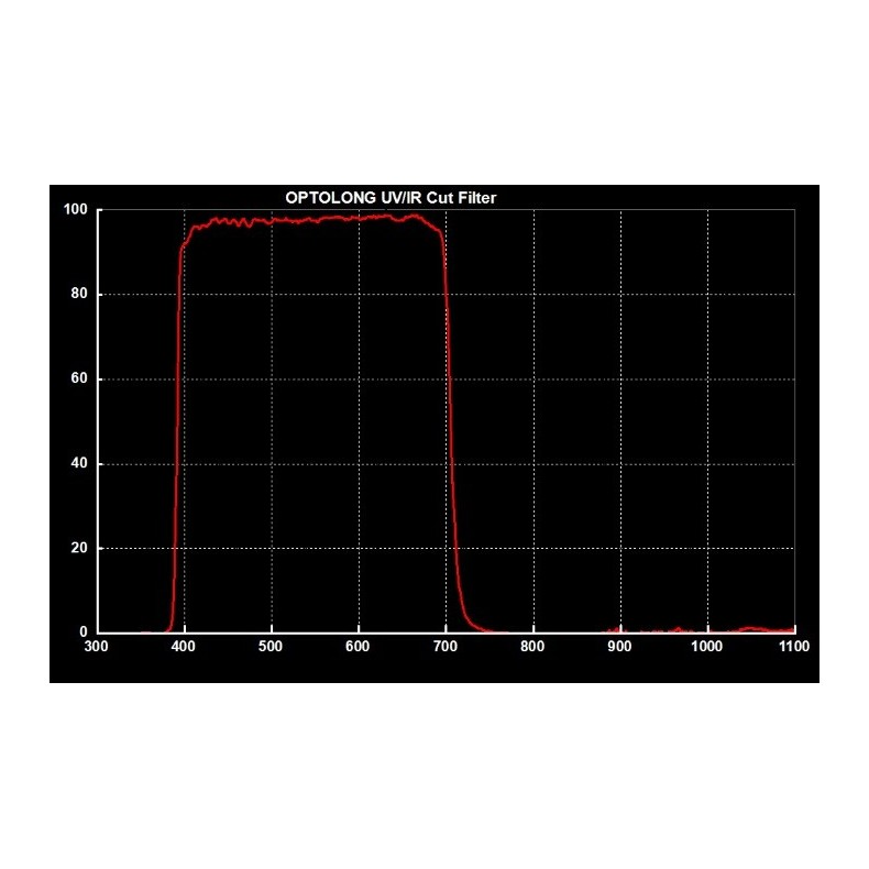 Optolong Filtre UV-IR Coupe ronde...