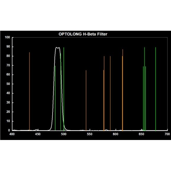 Optolong Filtre H-Beta 25nm 1,25" Filtre H-Beta 25nm 1,25