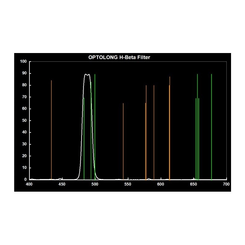 Optolong Filtre H-Beta 25nm 2" Filtre... Optolong Filtre H-Beta 25nm 2" Filtre...