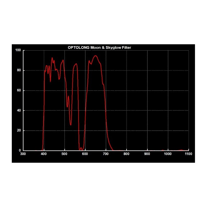 Optolong Filtre Skyglow 2 Optolong Filtre Skyglow 2