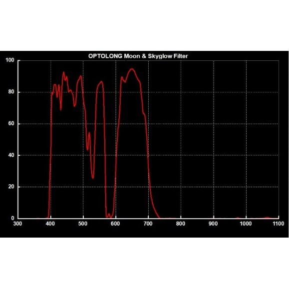 Optolong Filtre Skyglow 2