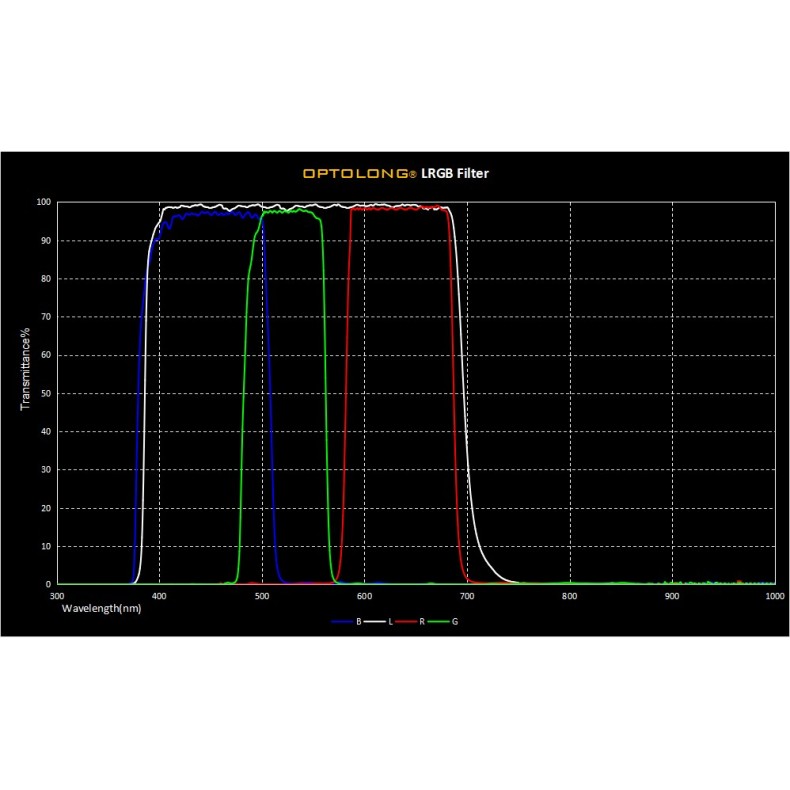 Optolong Jeu de filtres LRGB 2 Optolong Jeu de filtres LRGB 2