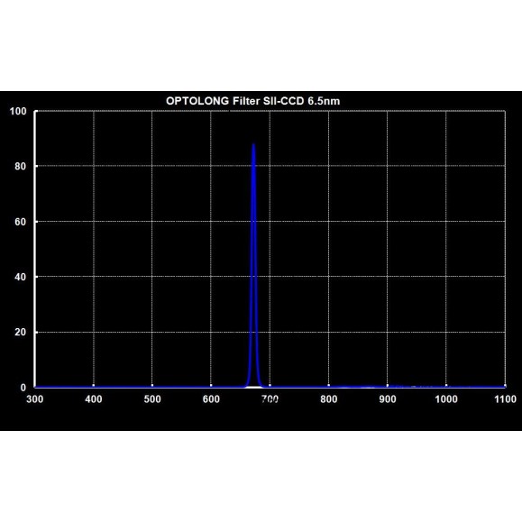 Optolong 6.5nm Filtre SII-CCD de Ø 31 mm non monté