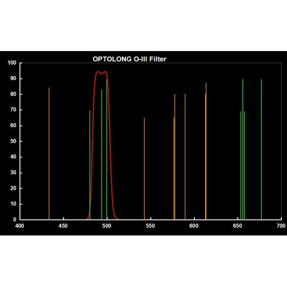 Optolong Fitro OIII 18nm 1.25" OIII 18nm 1.25