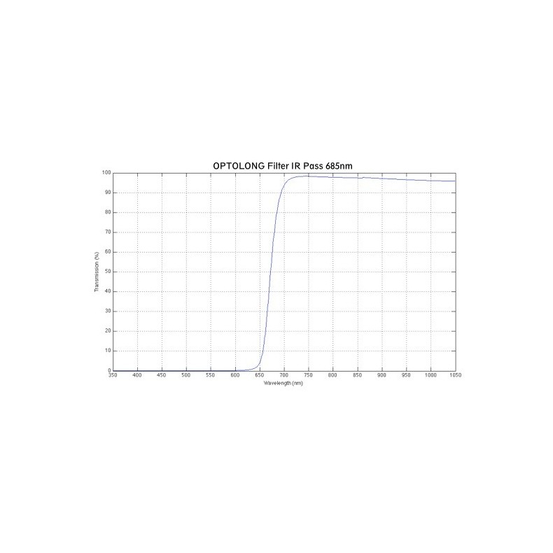 Optolong Filtre Passe IR 685 nm 1,25"... Optolong Filtre Passe IR 685 nm 1,25"...