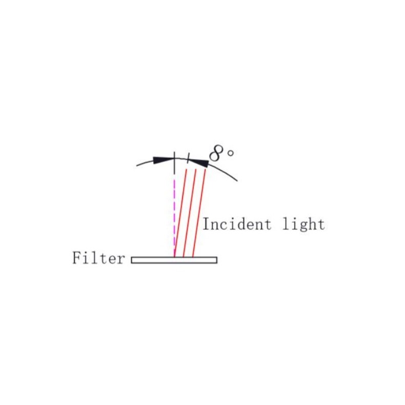ZWO Filtre Duo-Bande 2" ZWO Filtre Duo-Bande 2"