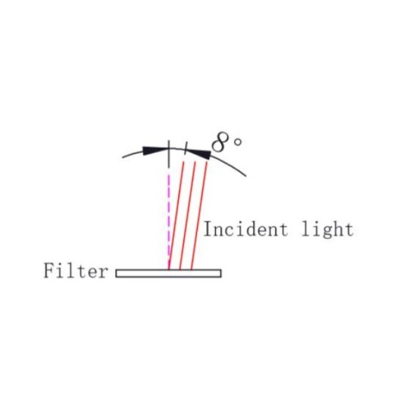 ZWO Filtre Duo-Bande 2"