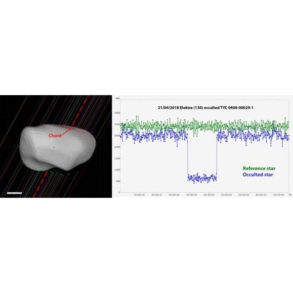 TimeBox Shelyak PF0063 dispositif de synchronisation du temps et de chronométrage