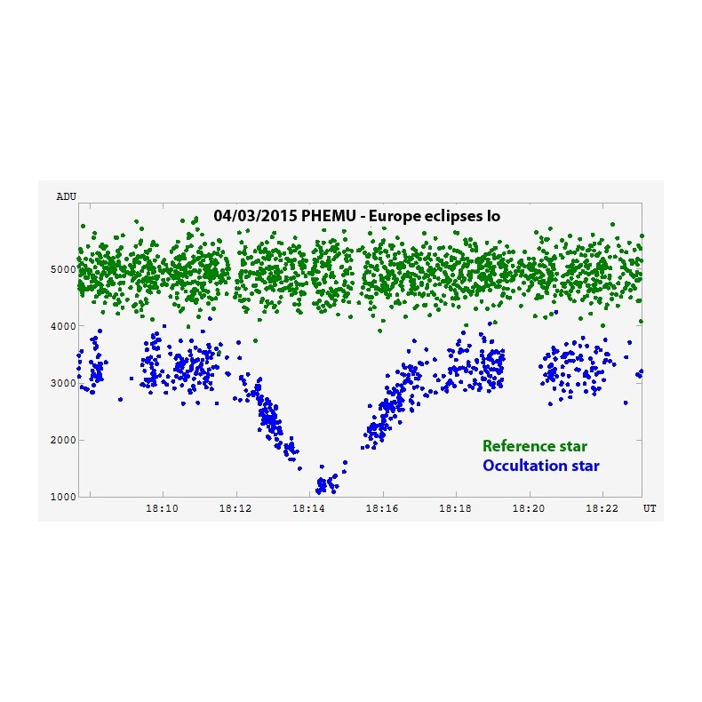 TimeBox Shelyak PF0063 dispositif de... TimeBox Shelyak PF0063 dispositif de...