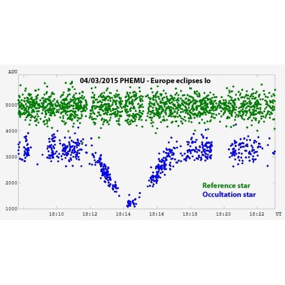 TimeBox Shelyak PF0063 dispositif de synchronisation du temps et de chronométrage