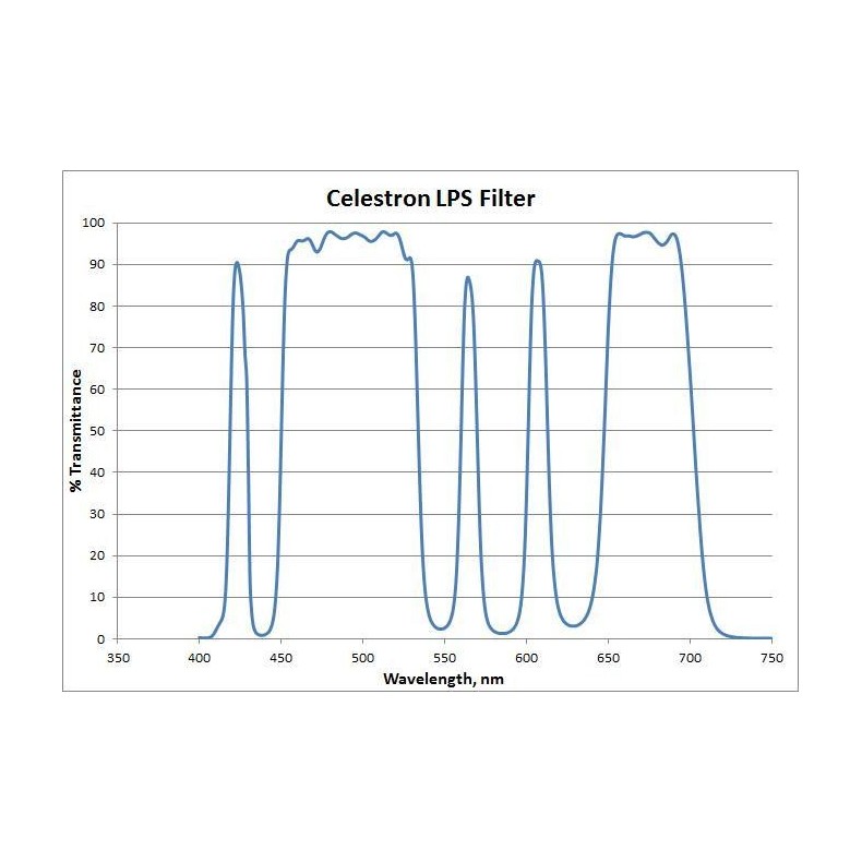 Celestron Filtre anti-pollution... Celestron Filtre anti-pollution...