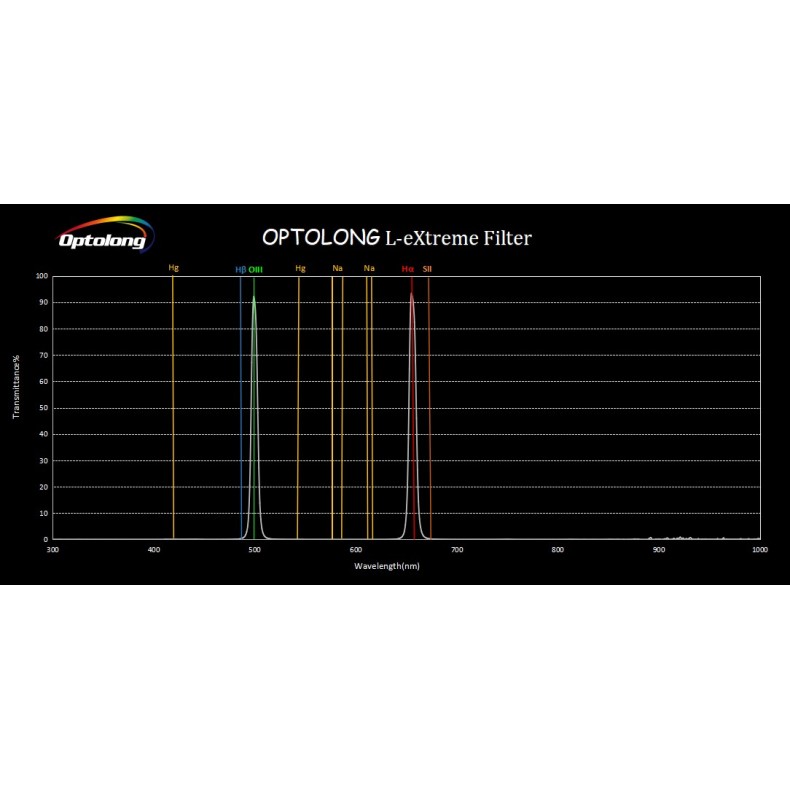 Optolong Filtre double à bande... Optolong Filtre double à bande...