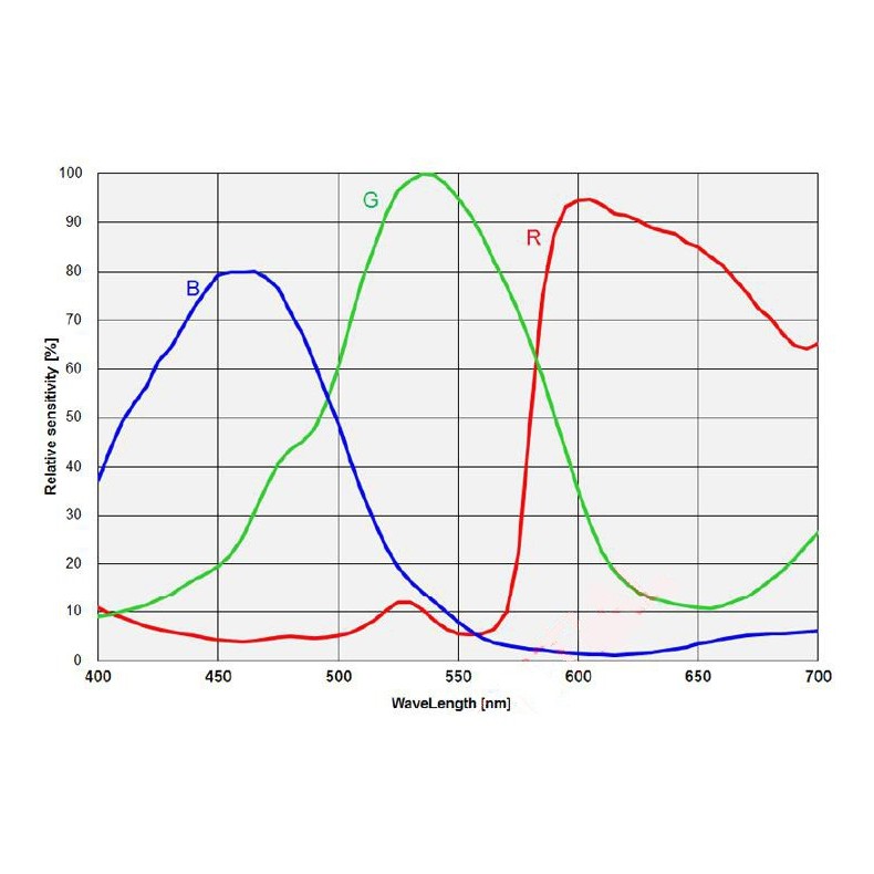 ZWO Caméra astronomique réfrigérée... ZWO Caméra astronomique réfrigérée...