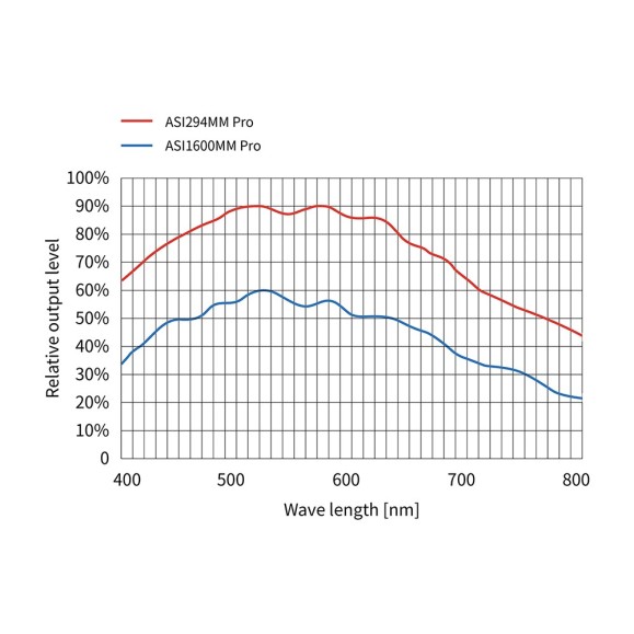 ZWO Caméra ASI294MM-PRO monochrome