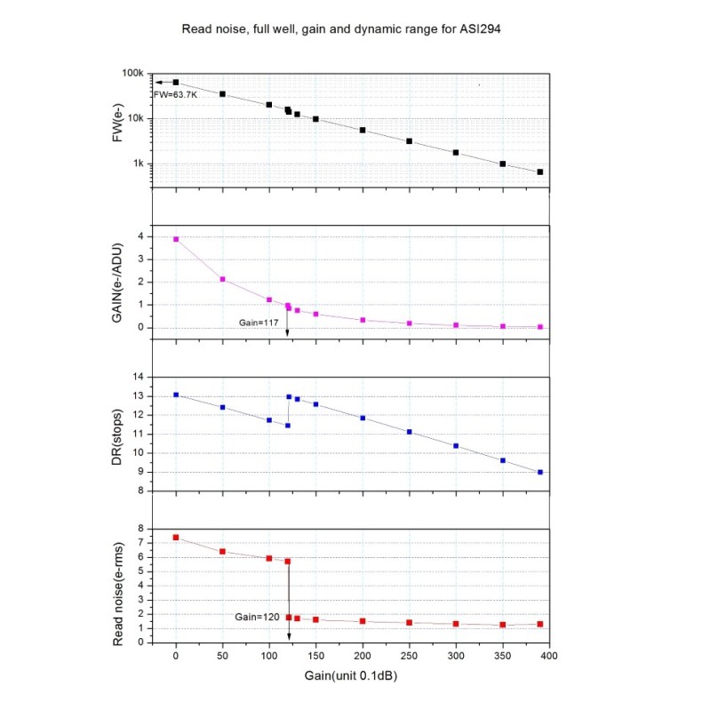 ZWO Caméra ASI294MM-PRO monochrome