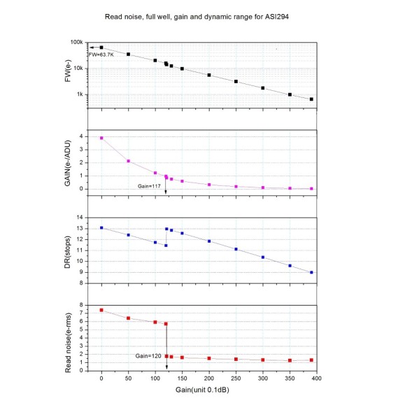ZWO Caméra ASI294MM-PRO monochrome